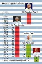 Watch The Last Pope? 5movies